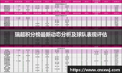 瑞超积分榜最新动态分析及球队表现评估